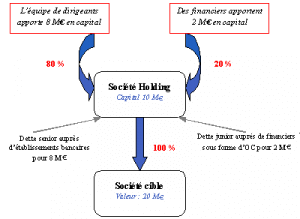 , transmission d'entreprises en Belgique