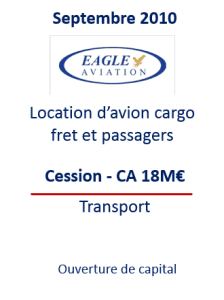 , transmission d'entreprises en Belgique