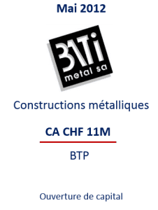 , transmission d'entreprises en Belgique