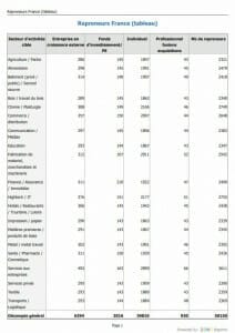 transmission d'entreprises en Belgique