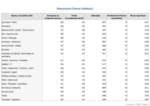 transmission d'entreprises en Belgique