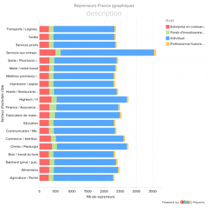 transmission d'entreprises en Belgique