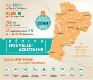 , transmission d'entreprises en Belgique