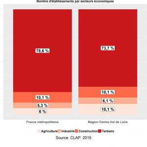 , transmission d'entreprises en Belgique