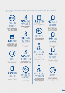 transmission d'entreprises en Belgique