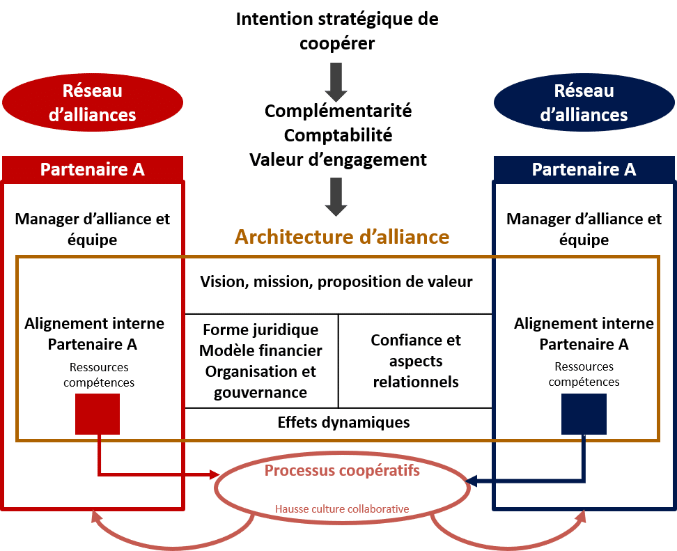 Alliance