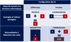 Acquisitions d’entreprises, transmission d'entreprises en Belgique