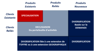 Passif 1 Par la diversification, transmission d'entreprises en Belgique