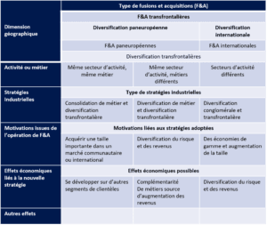 Par la globalisation, transmission d'entreprises en Belgique