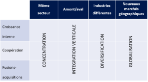 Par la concentration, transmission d'entreprises en Belgique