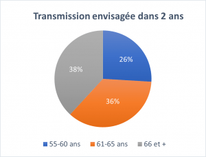 transmission d'entreprises en Belgique