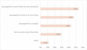 transmission d'entreprises en Belgique