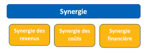 transmission d'entreprises en Belgique