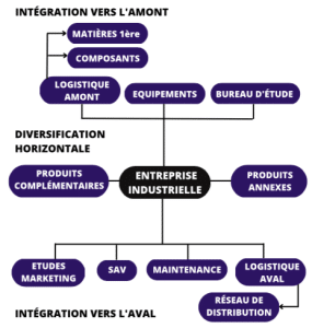 Par l'intégration, transmission d'entreprises en Belgique Par l'intégration, transmission d'entreprises en Belgique