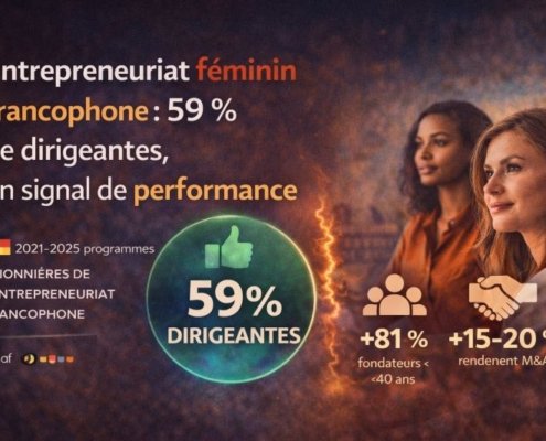 Entrepreneuriat féminin francophone : quand la diversité devient un signal de surperformance 13 Entrepreneuriat féminin francophone : quand la diversité devient un signal de surperformance, transmission d'entreprise Belgique