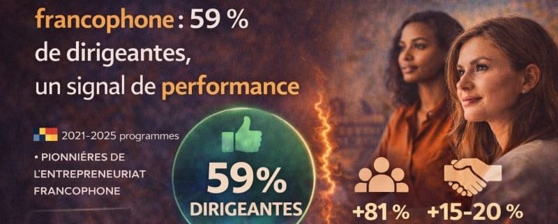 Entrepreneuriat féminin francophone : quand la diversité devient un signal de surperformance, transmission d'entreprise Belgique