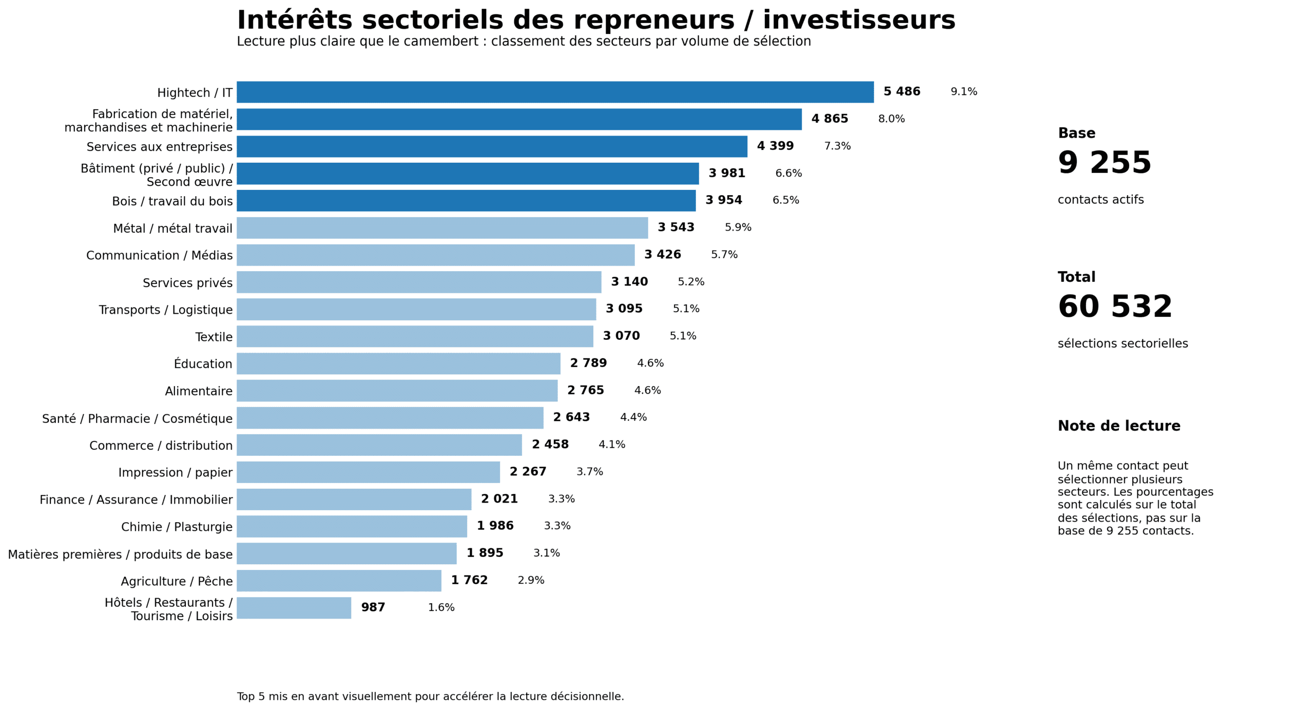 Notre portefeuille de repreneurs & investisseurs en Belgique, transmission d'entreprise Belgique